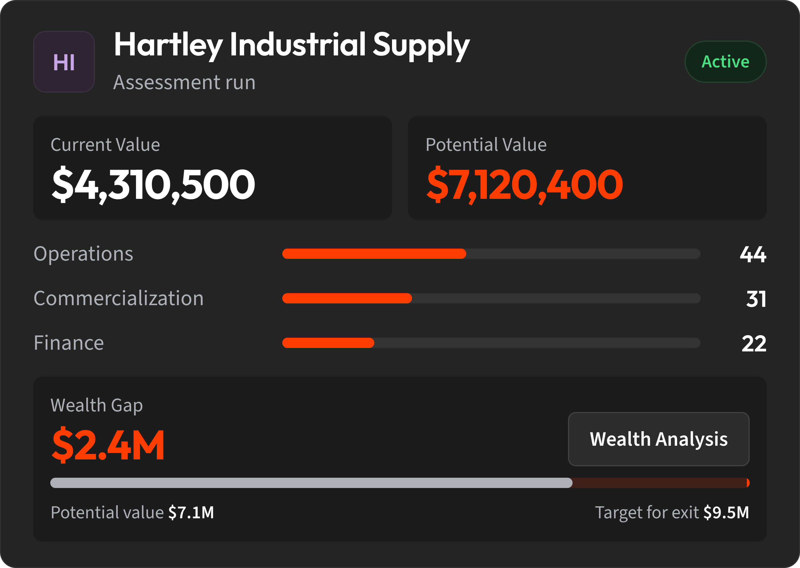 Advisor Insight client tile showing current value, potential value, readiness scores, and a Wealth Gap panel