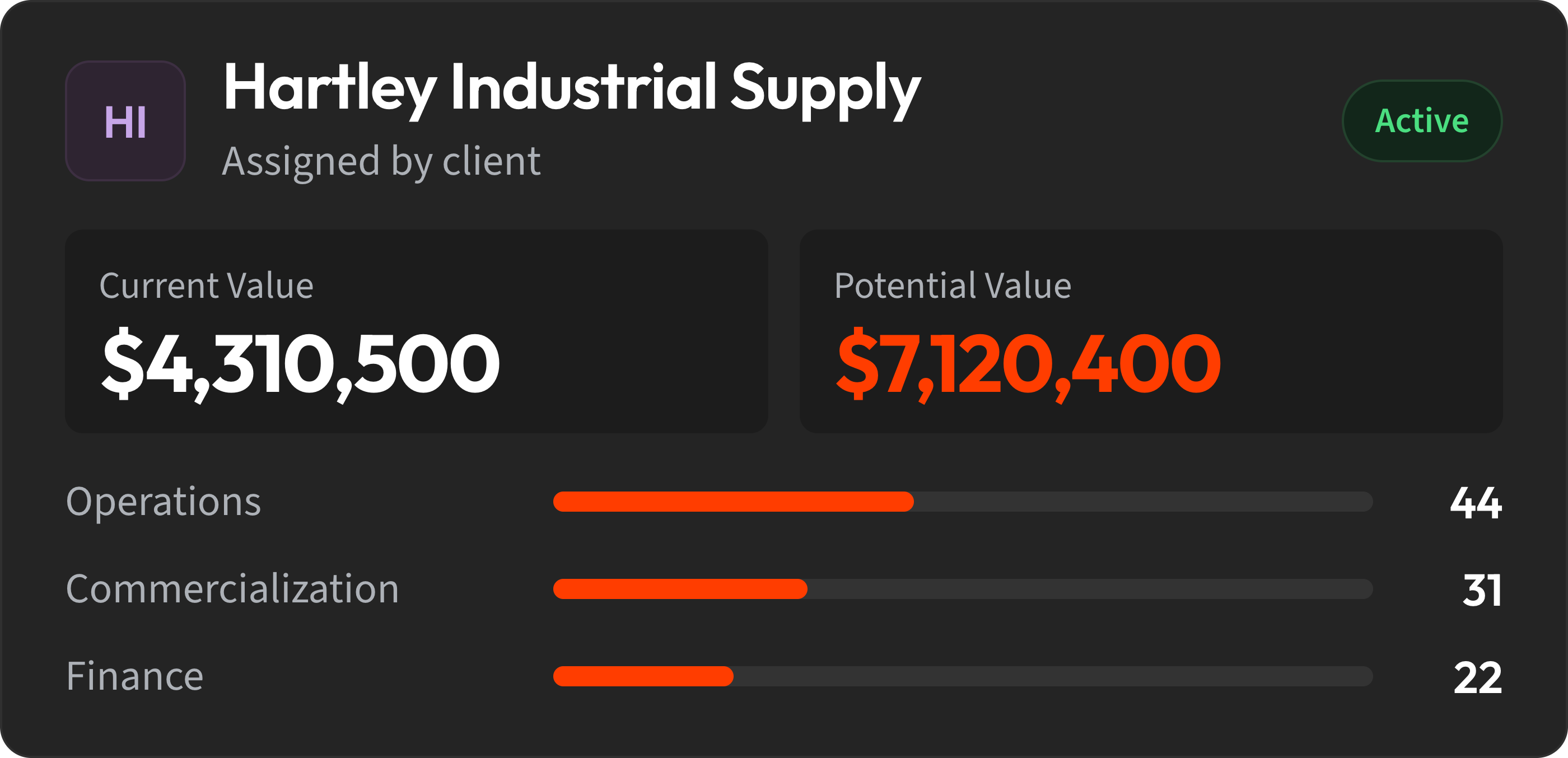 Advisor View client tile showing current value, potential value, and readiness scores for Operations, Commercialization and Finance